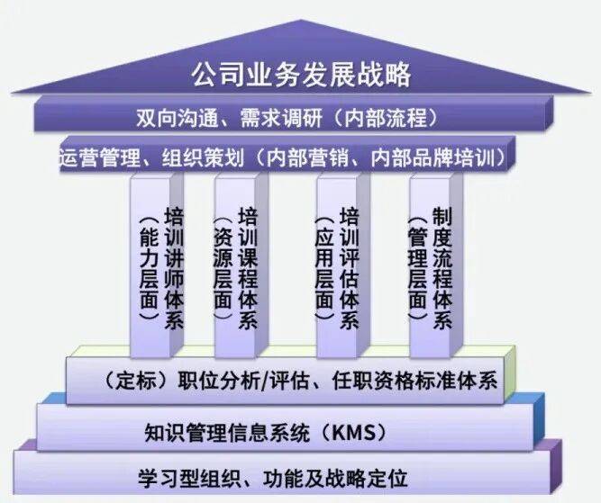 顶层战略架构咨询(顶层战略架构咨询工作内容)廊坊市
