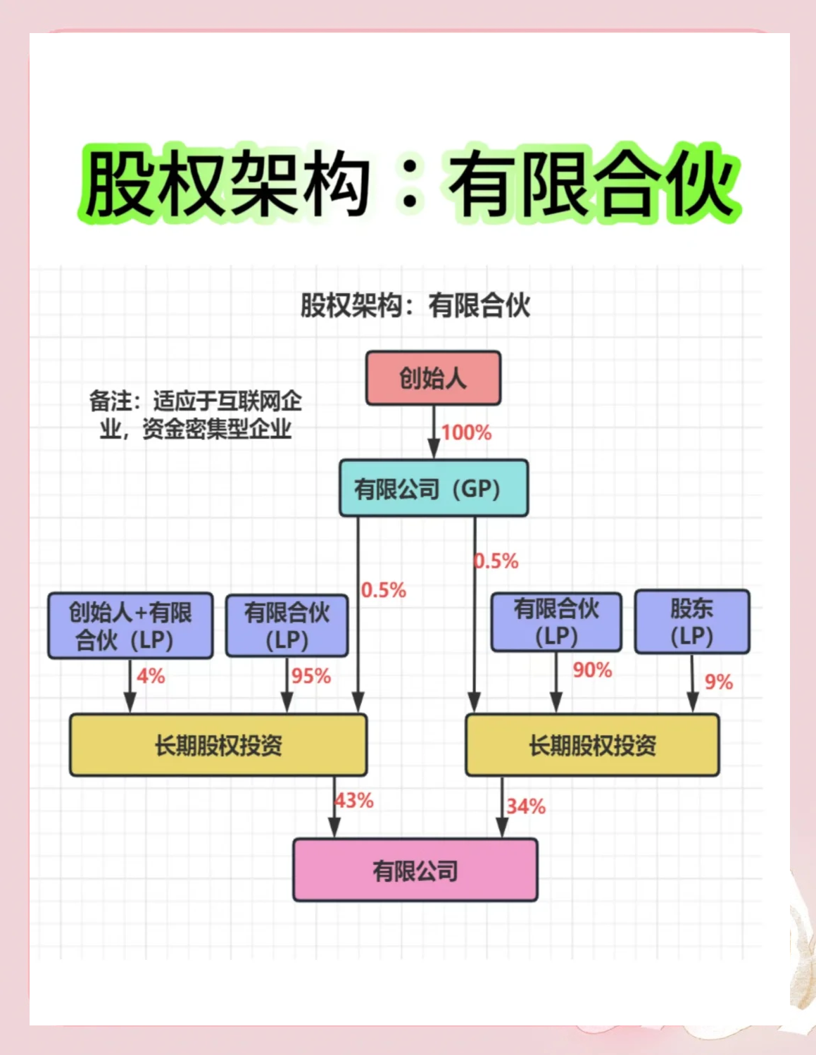 股权架构设计工具(股权架构设计工具有哪些)廊坊市