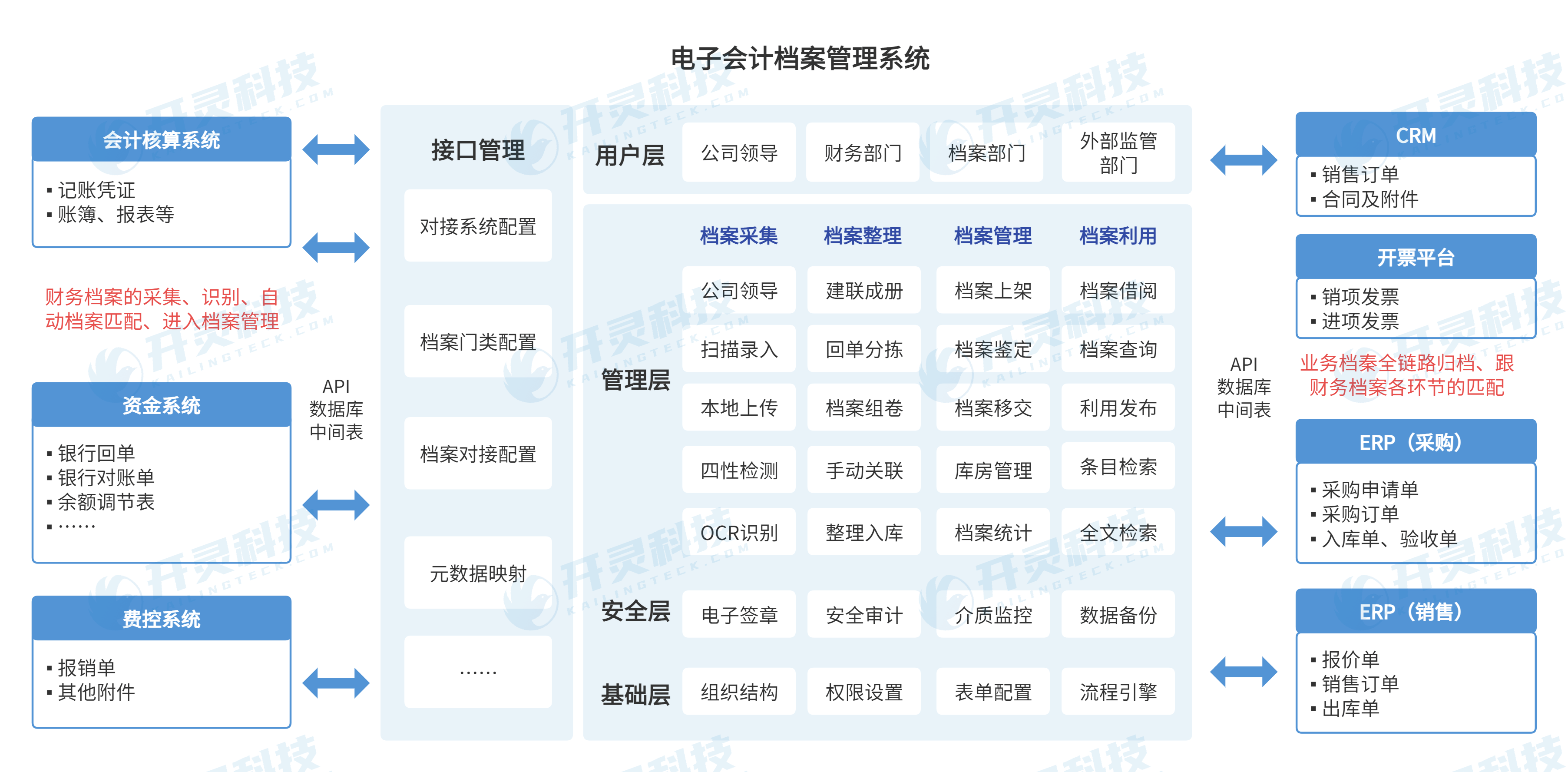 智能制造财务规范(智能制造财务规范有哪些)廊坊市