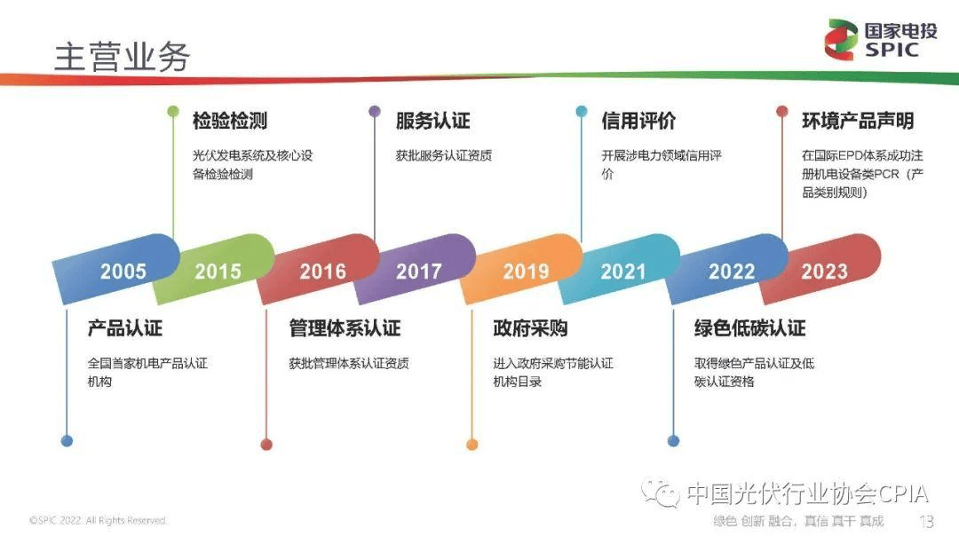新能源咨询评估(新能源汽车市场评估)廊坊市