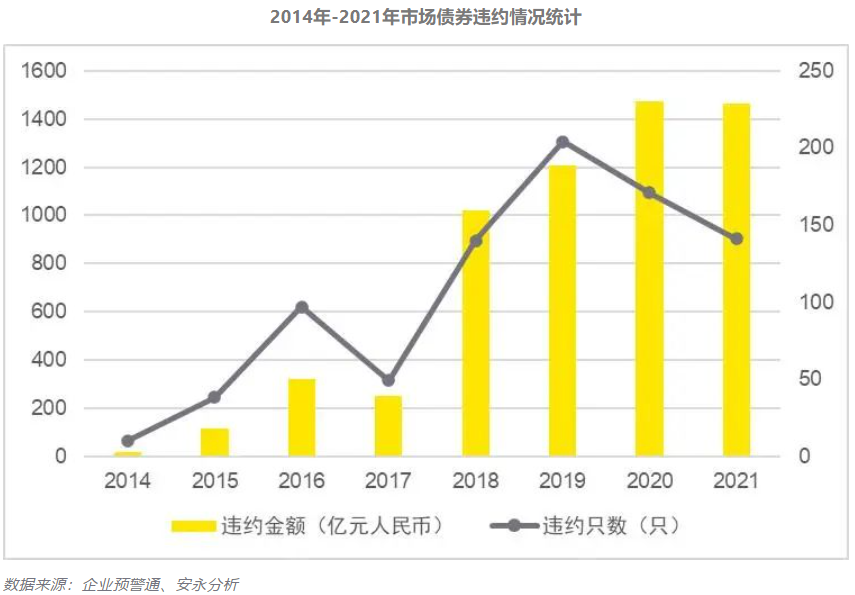 困境企业重组案例(困境企业的退出与再生之路)廊坊市