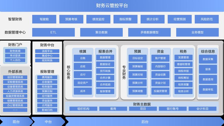 财务模型搭建服务(什么叫财务建模)廊坊市