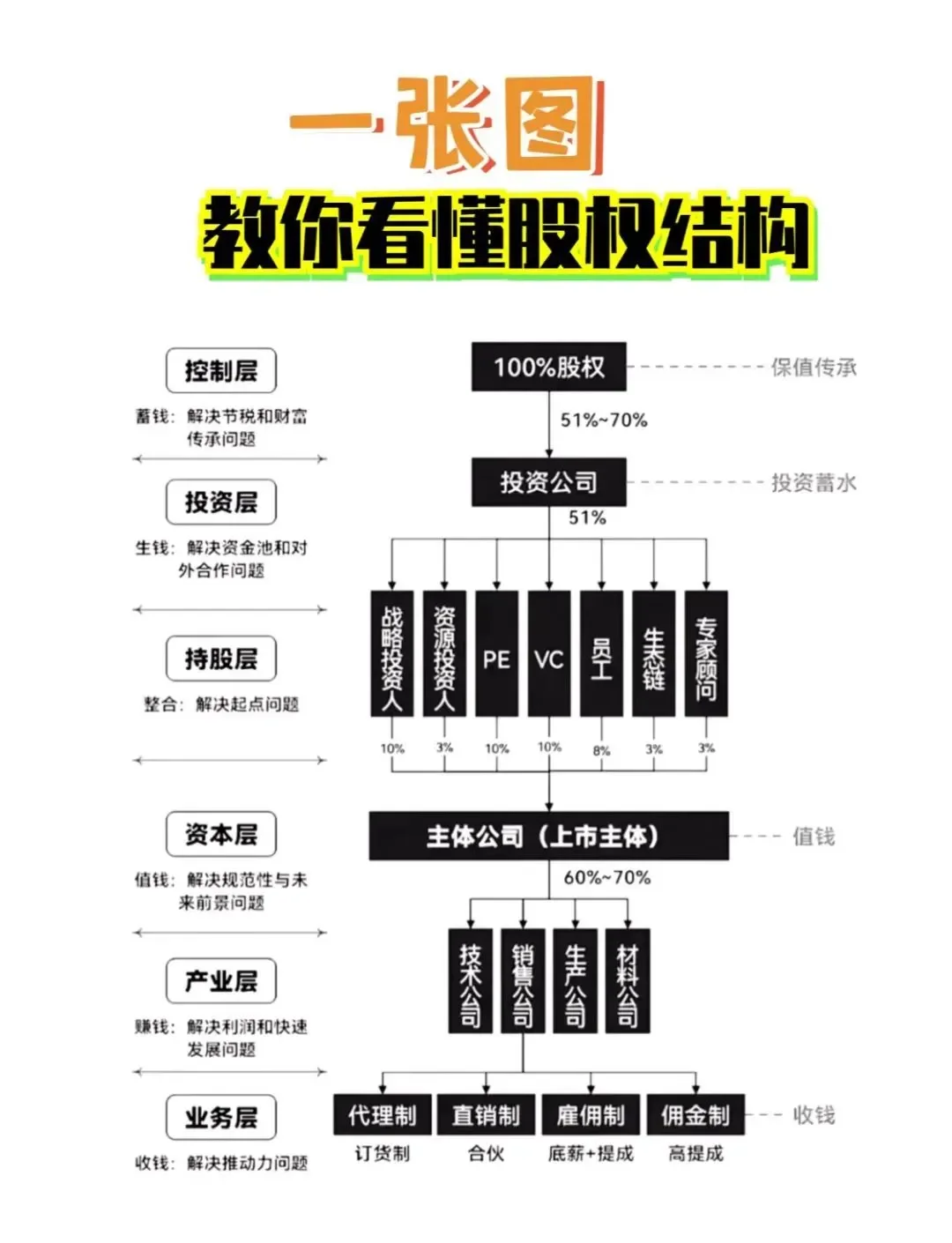 股权激励方案融资(股权激励和股权融资)廊坊市