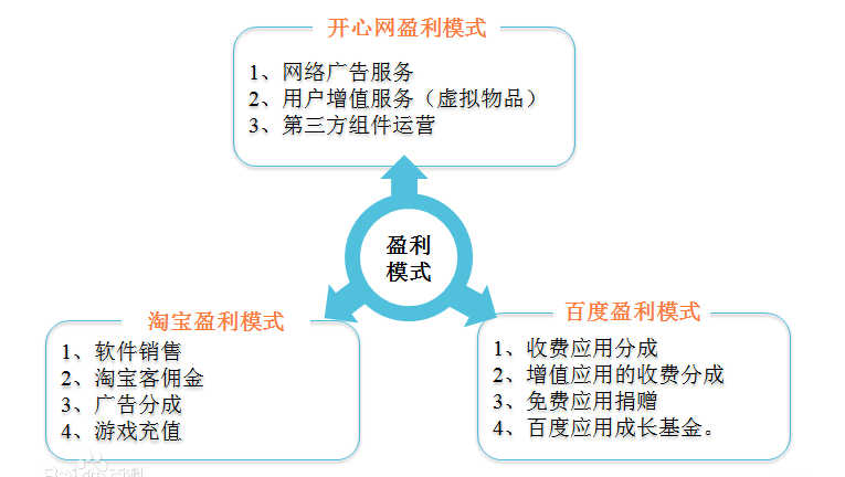 盈利模式优化咨询(盈利模式优化咨询公司)廊坊市