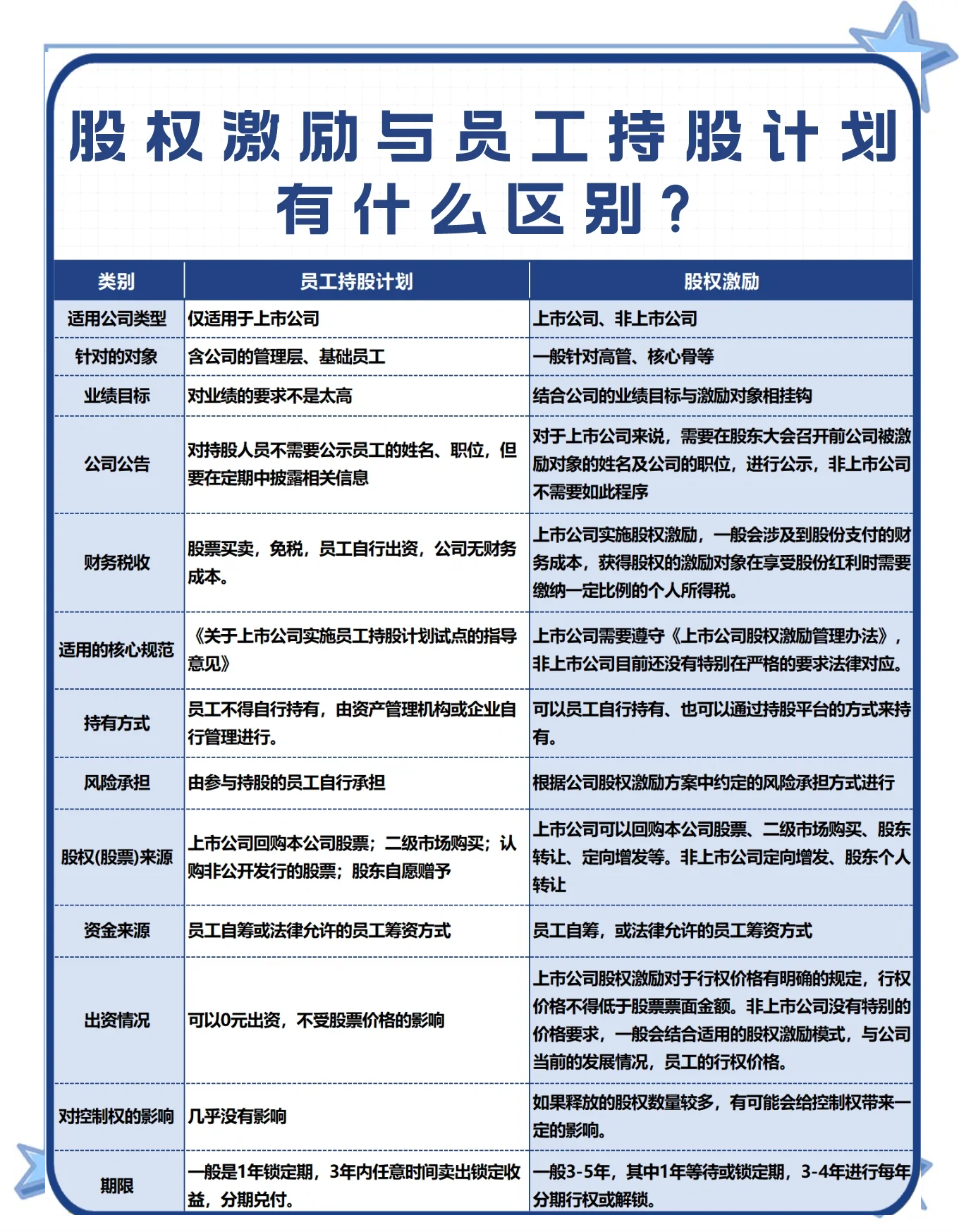 股权激励方案软件(股权激励实战操作全方案电子版)廊坊市