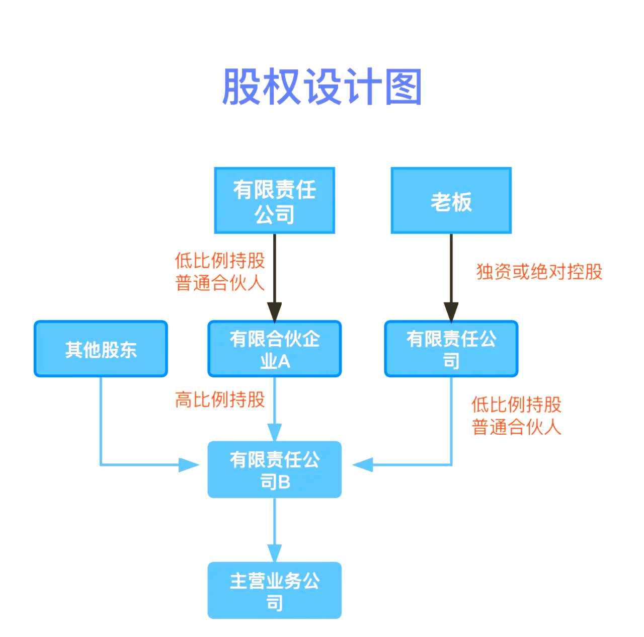 股权设计传承规划(股权设计传承规划怎么写)廊坊市