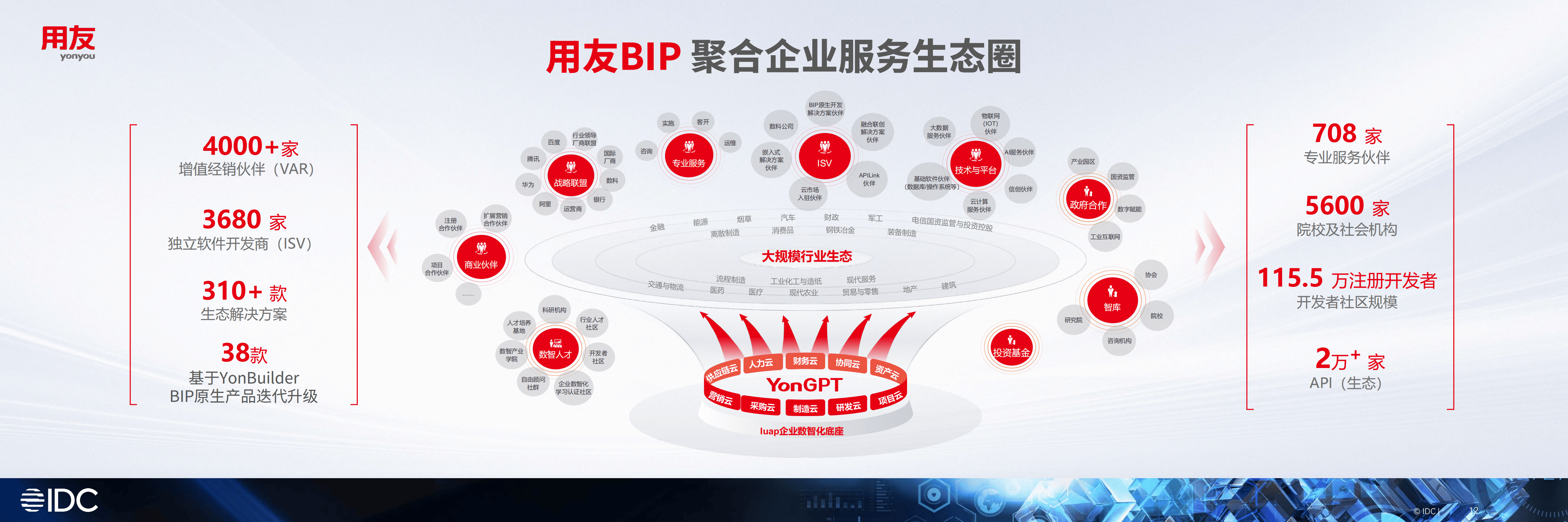 产业生态布局咨询(产业生态格局什么意思)廊坊市