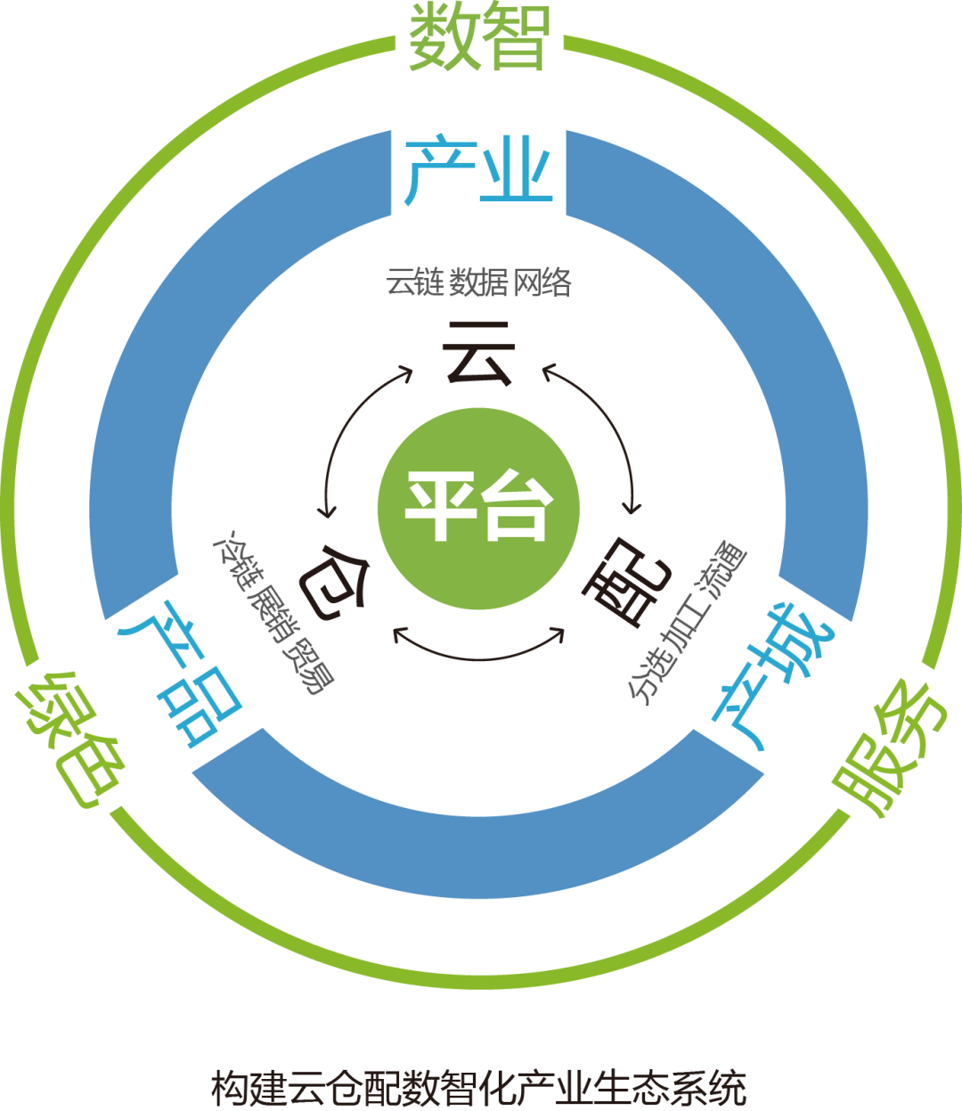 产业资本对接服务(产业资本对接服务有哪些)廊坊市