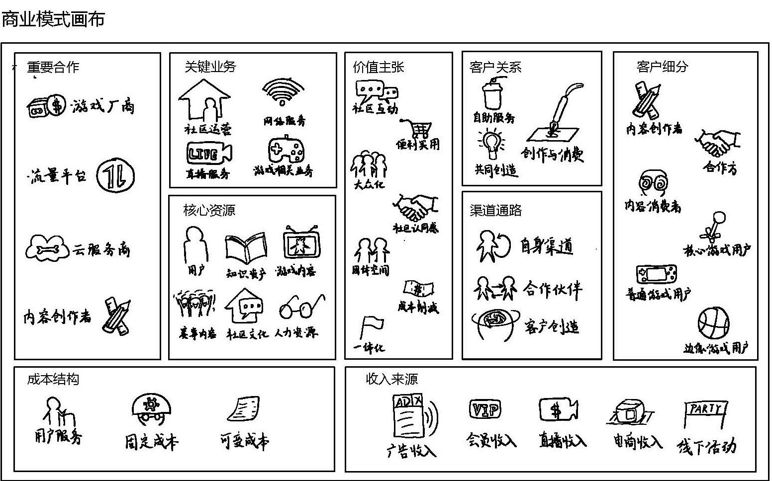 商业模式画布分析(商业模式画布分析报告)廊坊市