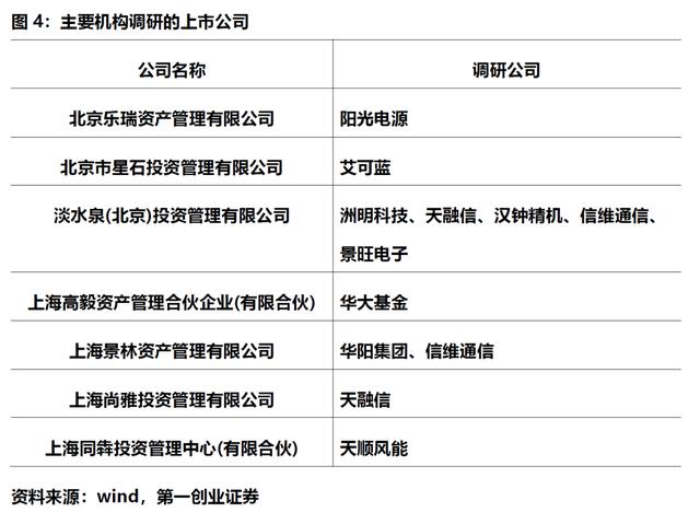 上市板块定位优化(各个板块上市条件一图看懂)廊坊市