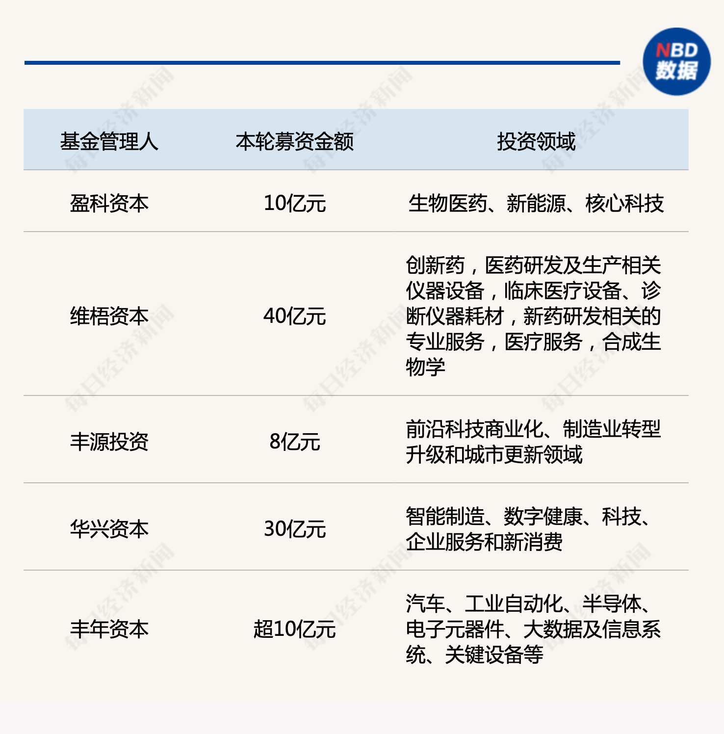 产业基金募资辅导(产业基金募资辅导讲话)廊坊市