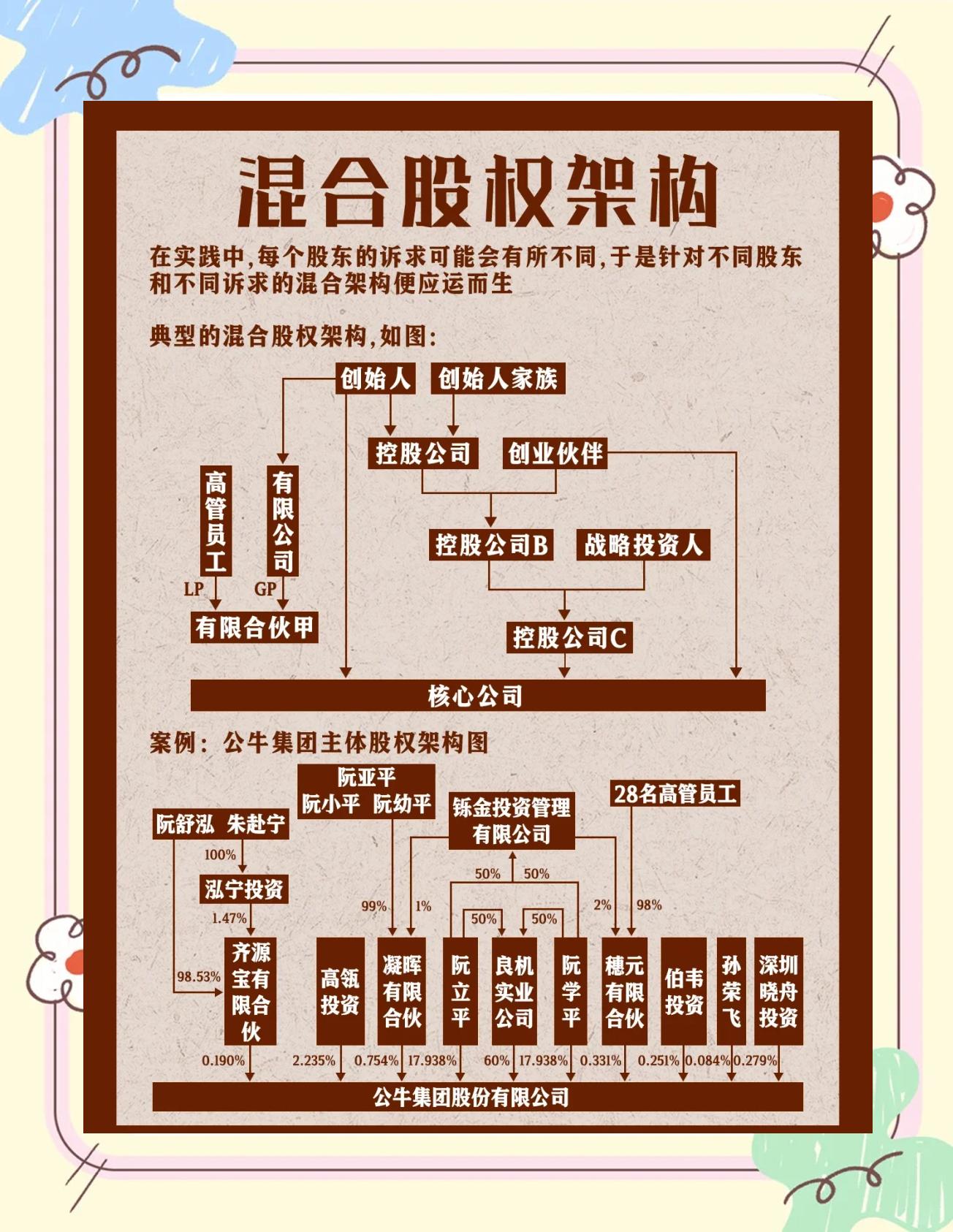 股权架构设计机构(股权架构设计机构有哪些)廊坊市