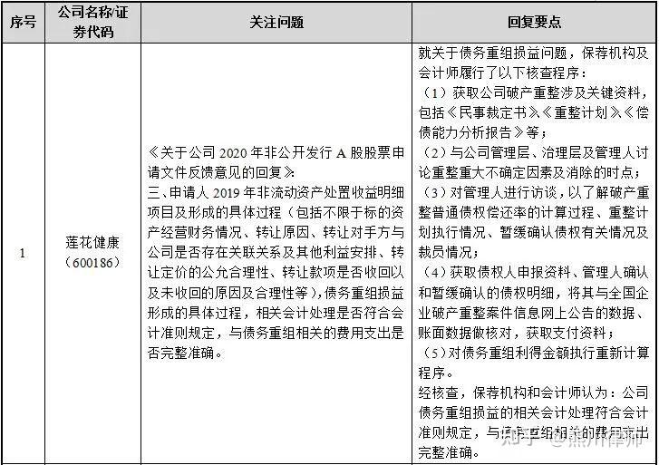 再融资财务规范(再融资 财务性投资认定)廊坊市