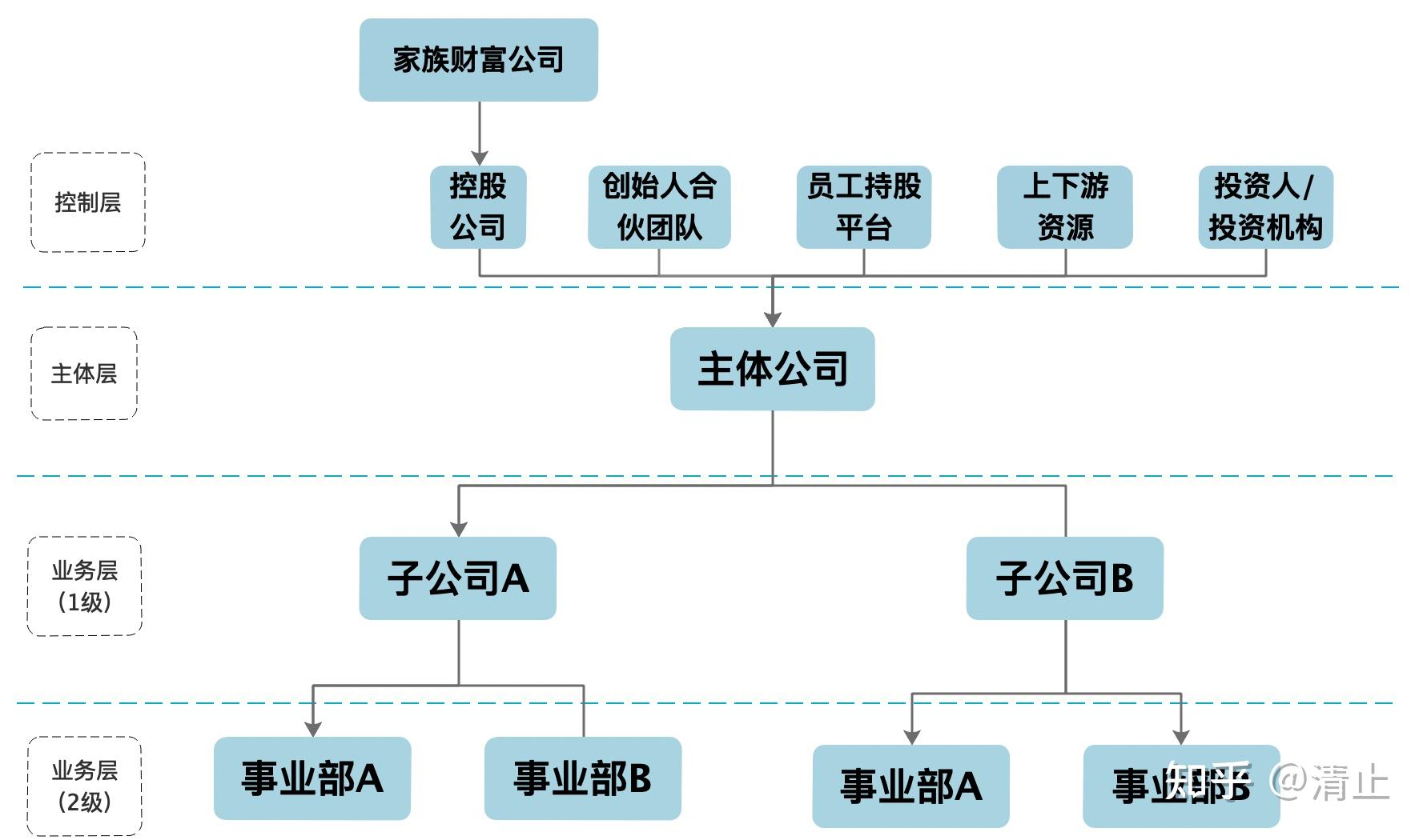 股权架构设计流程(股权架构设计的基本原则)廊坊市
