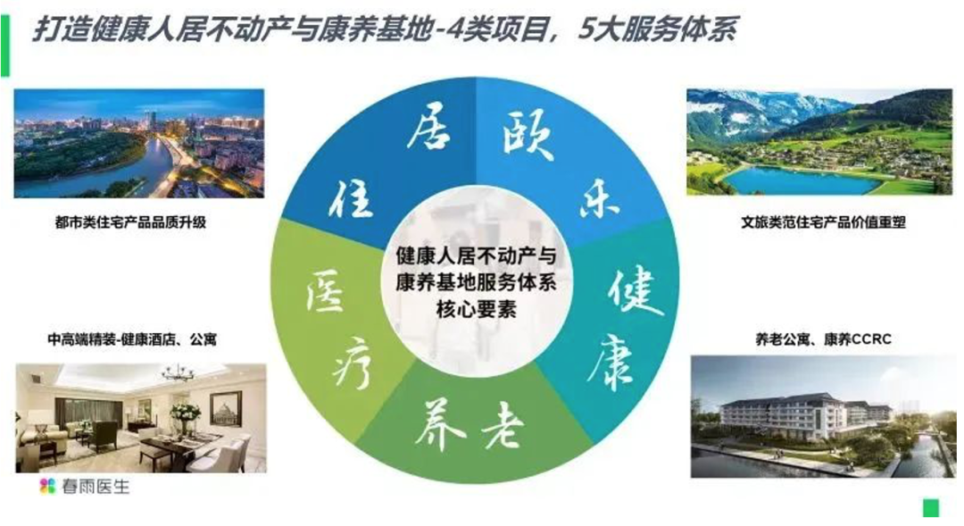 生态化战略咨询(生态文化战略转型)廊坊市