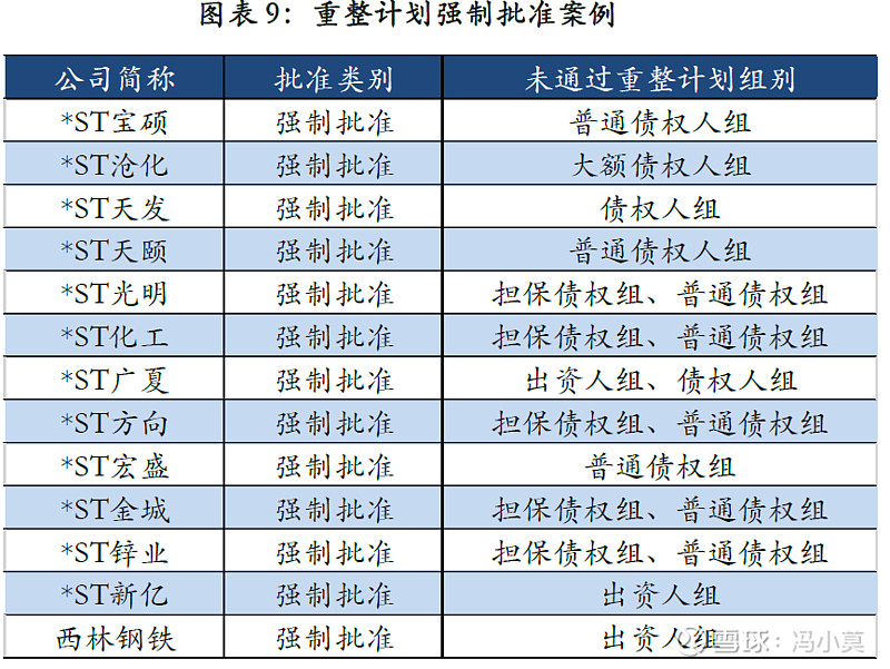 破产重整方案设计(破产重整方案设计审查意见)廊坊市