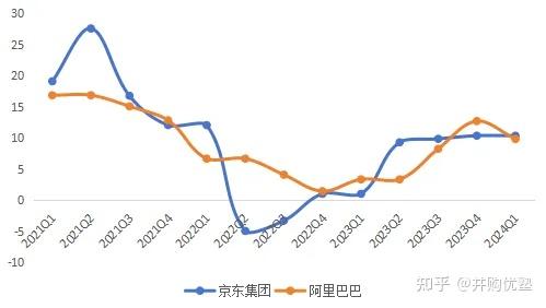 消费零售投资地图(消费零售行业逻辑)廊坊市
