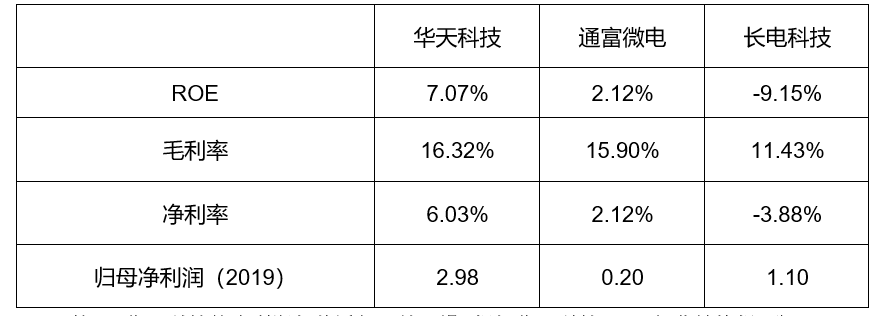 封测行业方案(封测行业市场规模)廊坊市 封测行业方案(封测行业市场规模)廊坊市