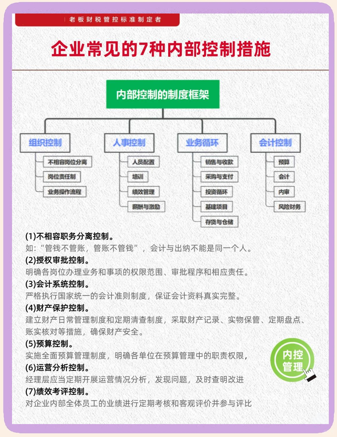 内控五要素建设(内控五要素控制活动)廊坊市