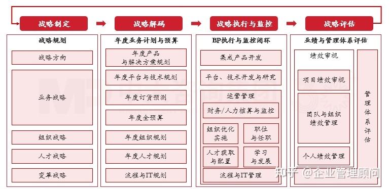 战略执行陪跑服务(战略执行系统培训心得)廊坊市