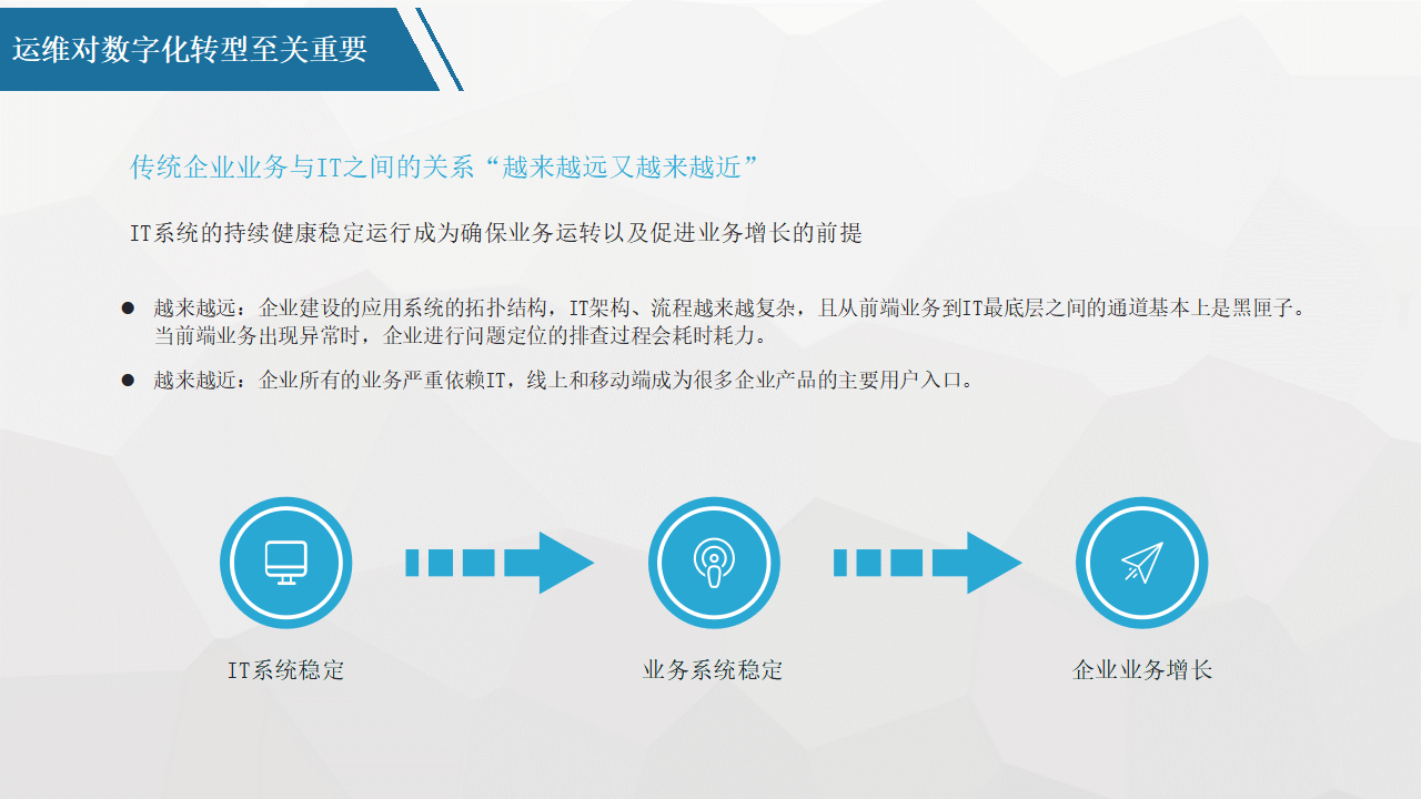平台化转型咨询(平台化业务模式创新发力点)廊坊市