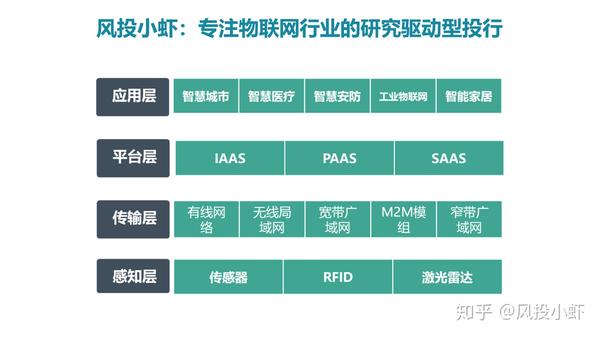 融资顾问市场分析(融资顾问的职责是什么)廊坊市