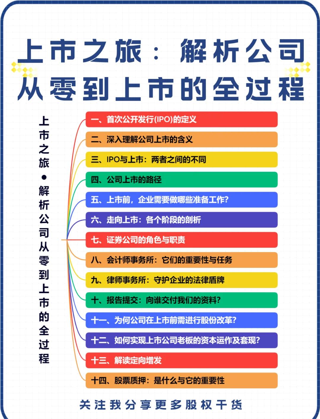 IPO全流程收费标准(ipo全流程收费标准是什么)廊坊市