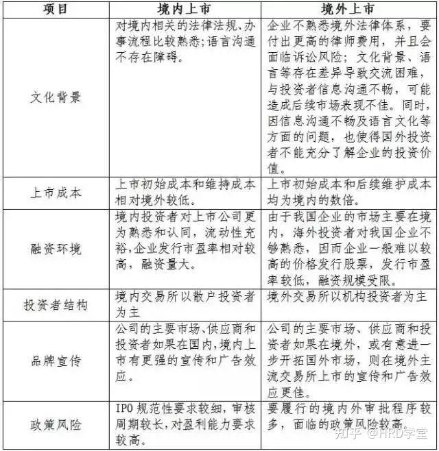 IPO全流程收费标准(ipo全流程收费标准是什么)廊坊市