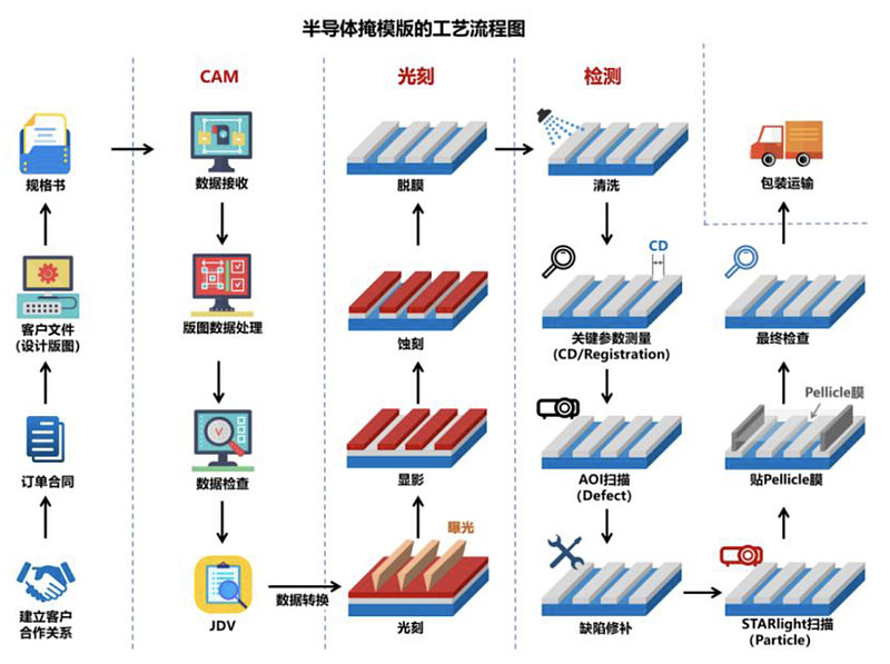 专利布局半导体(专利布局思路与策略)廊坊市