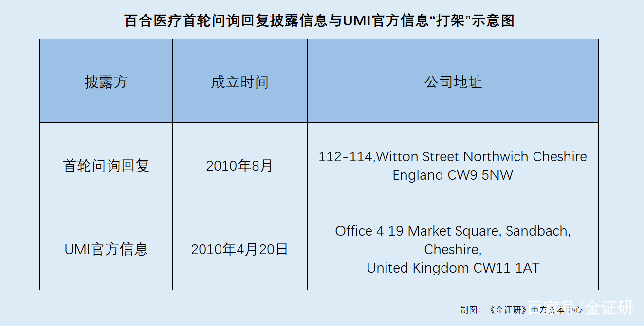 医药咨询信息披露(医药信息咨询公司经营范围介绍)廊坊市