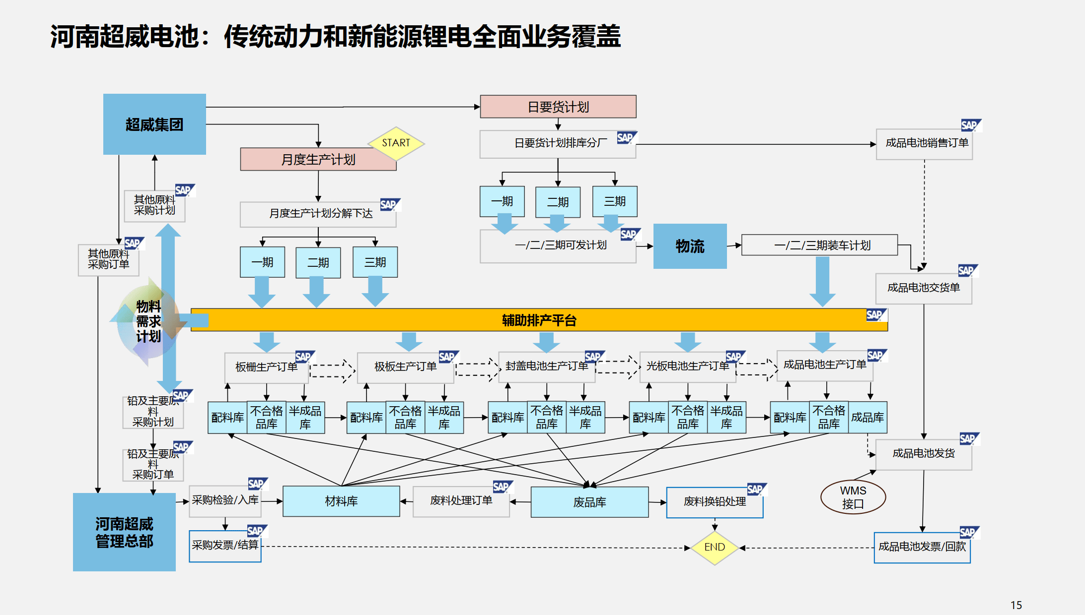 行业解决方案优化(行业解决方案的定义)廊坊市