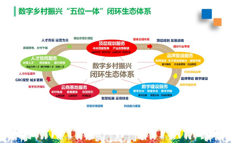 产业生态布局咨询(产业生态发展路线图)廊坊市