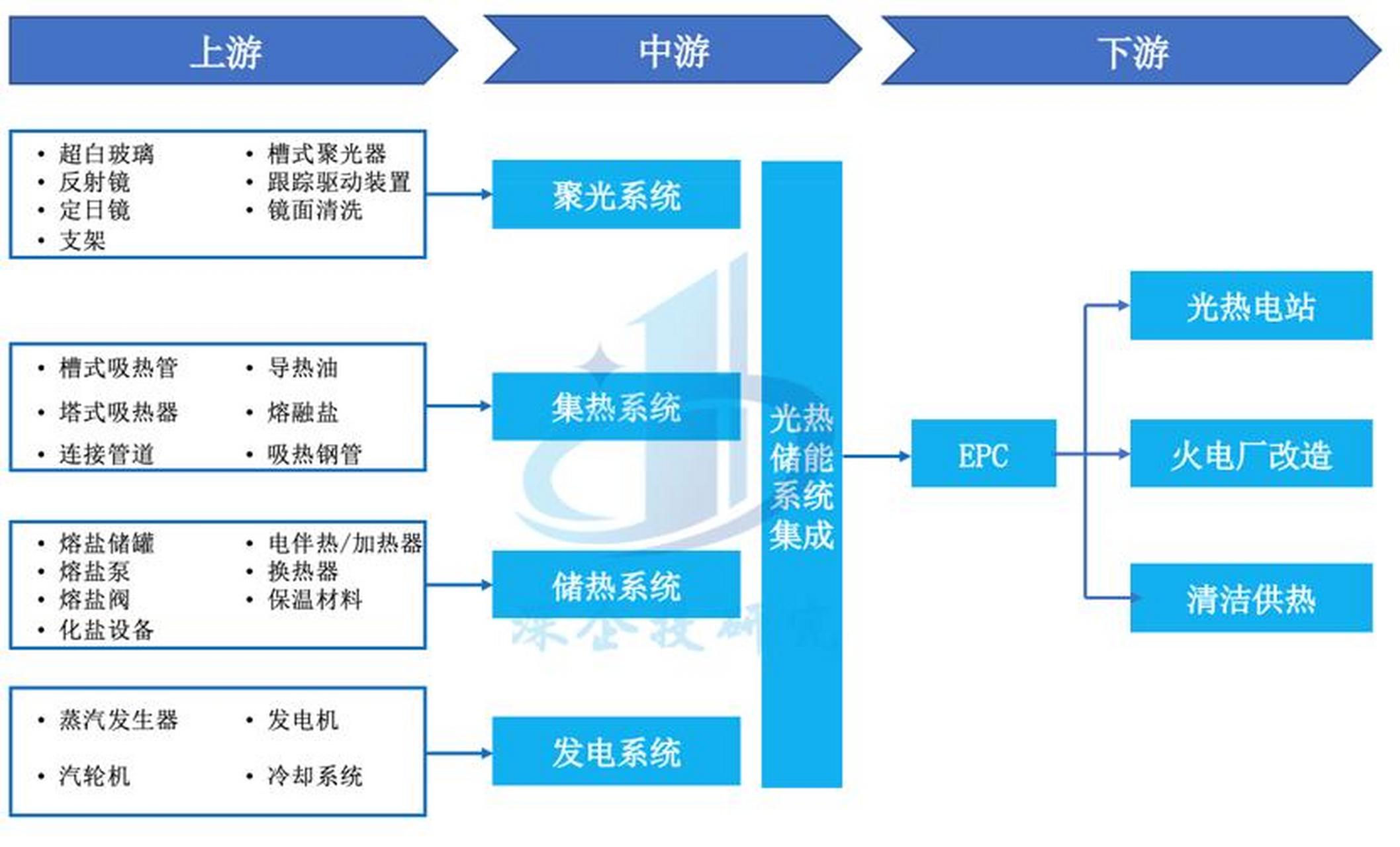 储能产业链融资(储能产业链融资现状)廊坊市