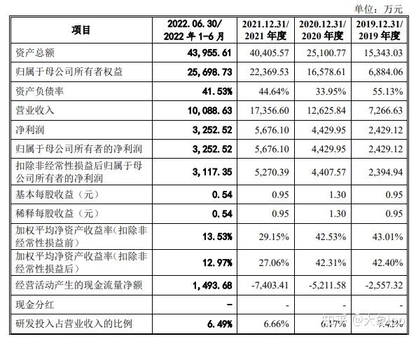IPO过会日历查询(ipo近期过会公司名单)廊坊市