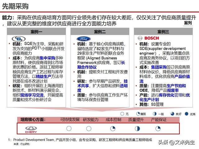 战略采购协同方案(战略采购协同方案怎么写)廊坊市