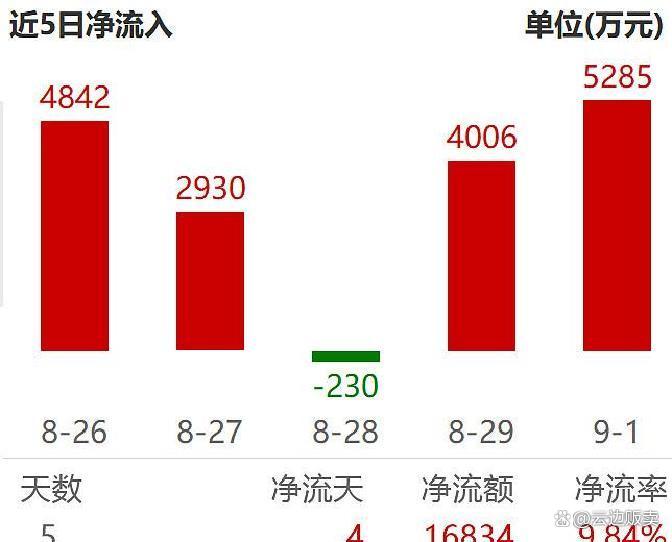 上市板块定位风险(上市各种板块什么意思?)廊坊市