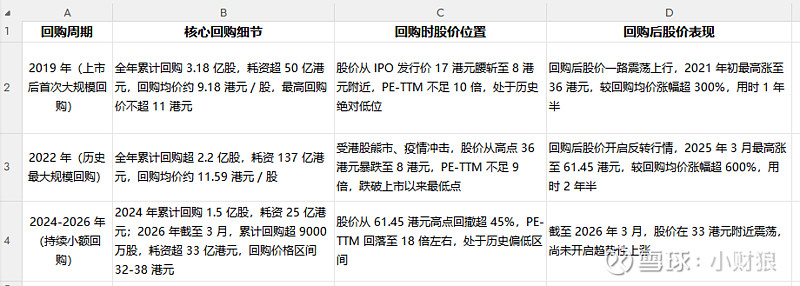 估值定价回购方案(估值回归是什么意思)廊坊市