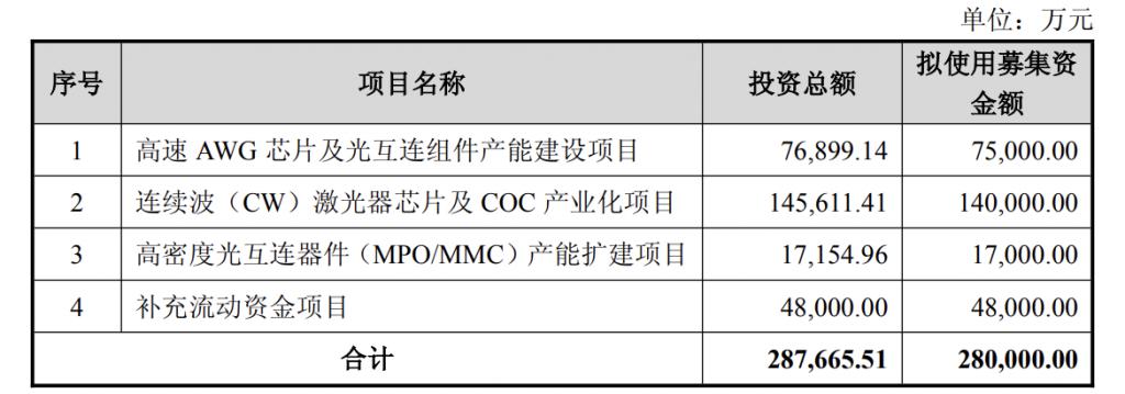 产能整合并购方案(产能过剩型并购案例)廊坊市