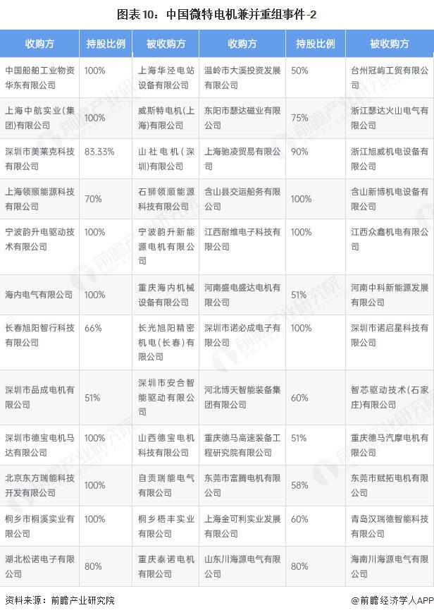 产能整合并购方案(产能过剩型并购案例)廊坊市