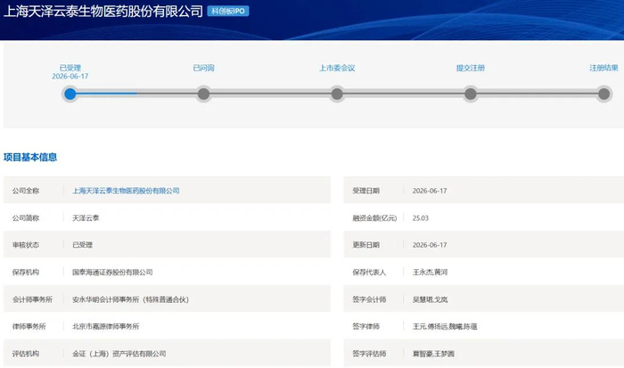 科创板第五套标准(科创板第五套标准 三类证才能上市吗)廊坊市