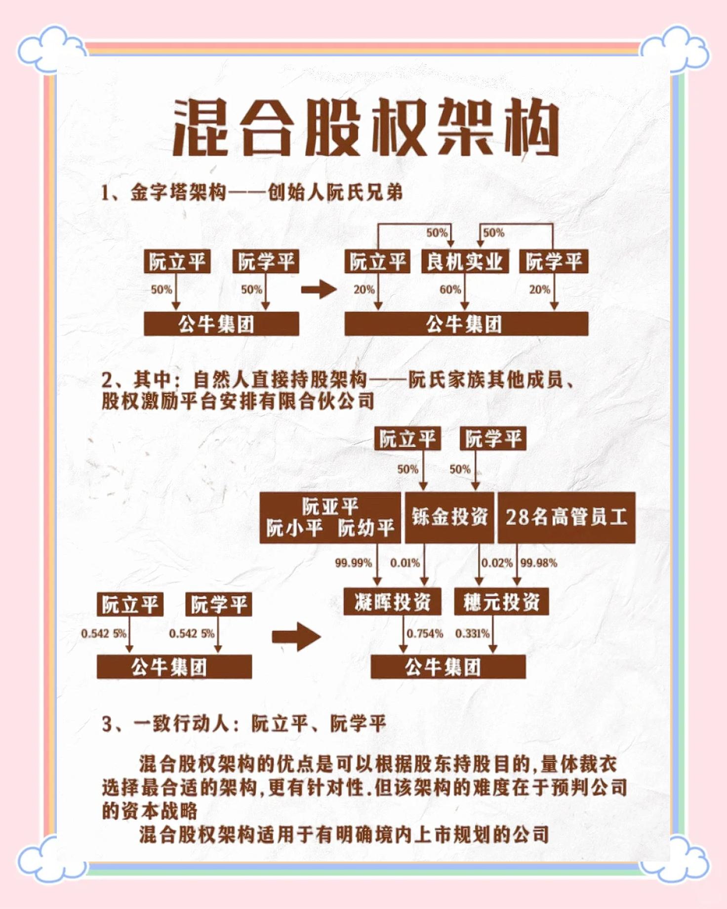 股权设计合规性(最合理的股权设计)廊坊市