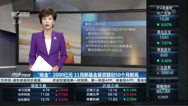 产业基金募资辅导(产业投资基金募集规模)廊坊市