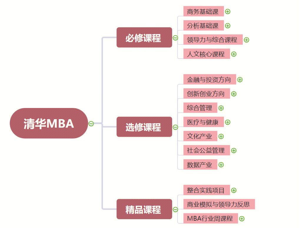 股权设计培训课程(股权设计培训机构排名)廊坊市