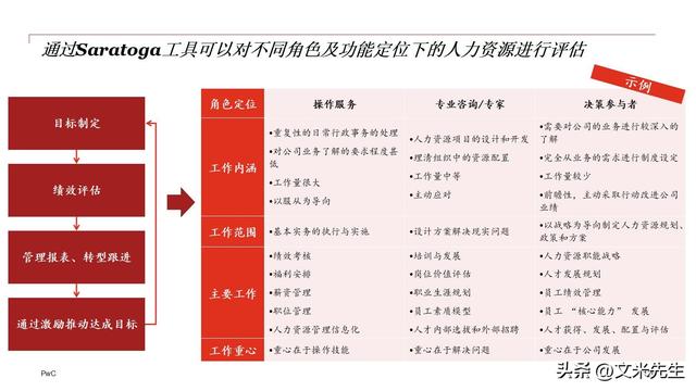 企业组织变革咨询(企业组织变革案例研究)廊坊市