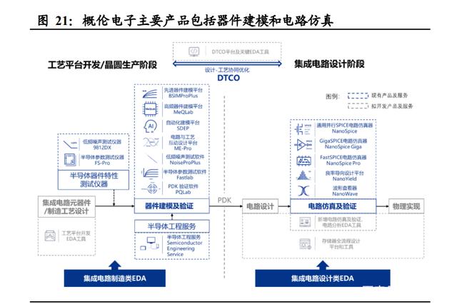 半导体咨询方法论(半导体行业咨询公司)廊坊市
