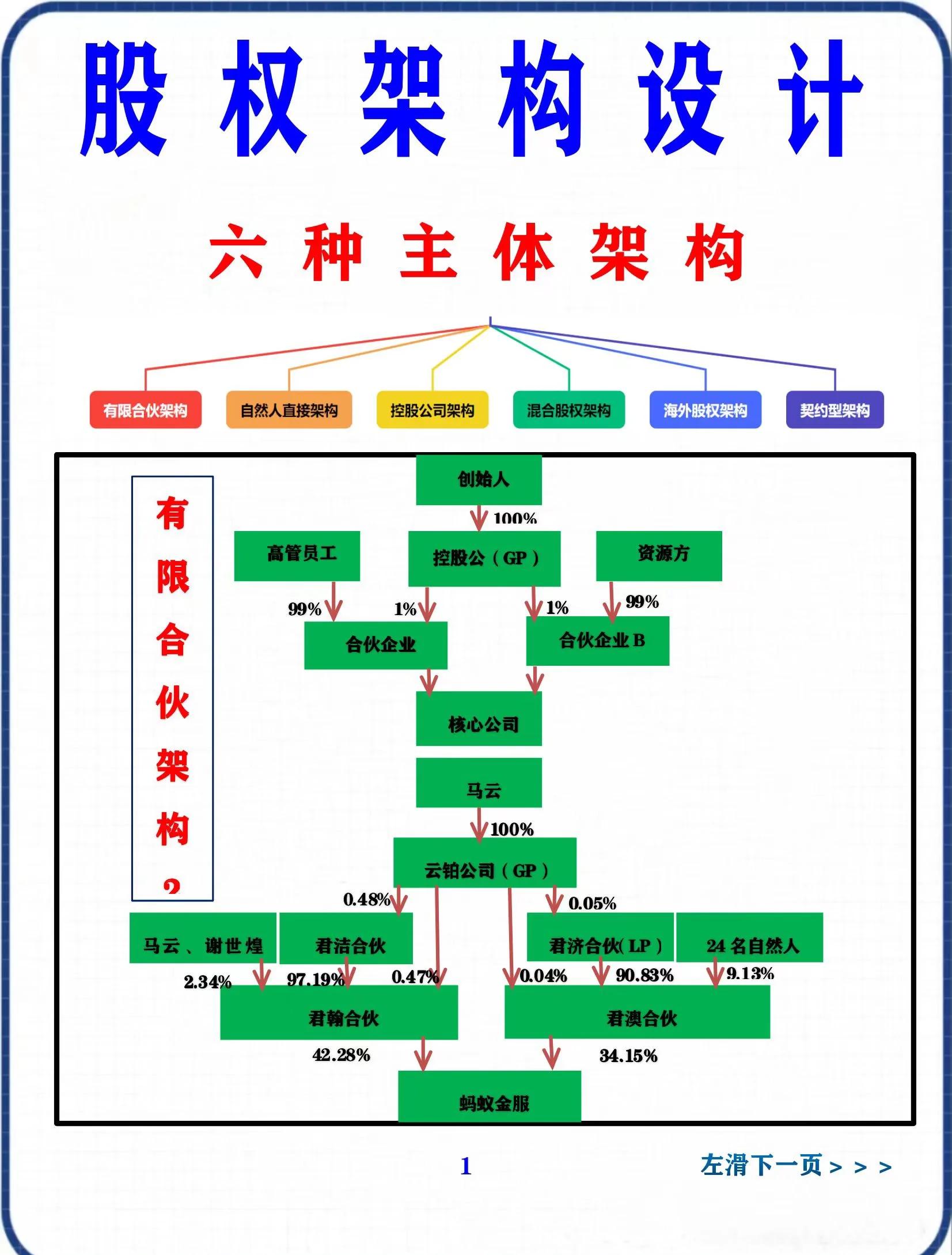 股权集中度设计(股权集中度的概念)廊坊市