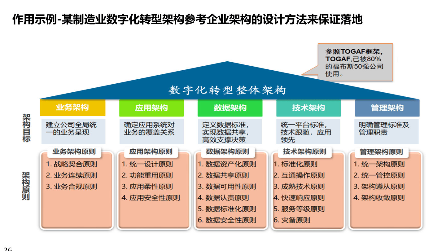 数字化战略规划(数字化战略有哪些内容)廊坊市 数字化战略规划(数字化战略有哪些内容)廊坊市