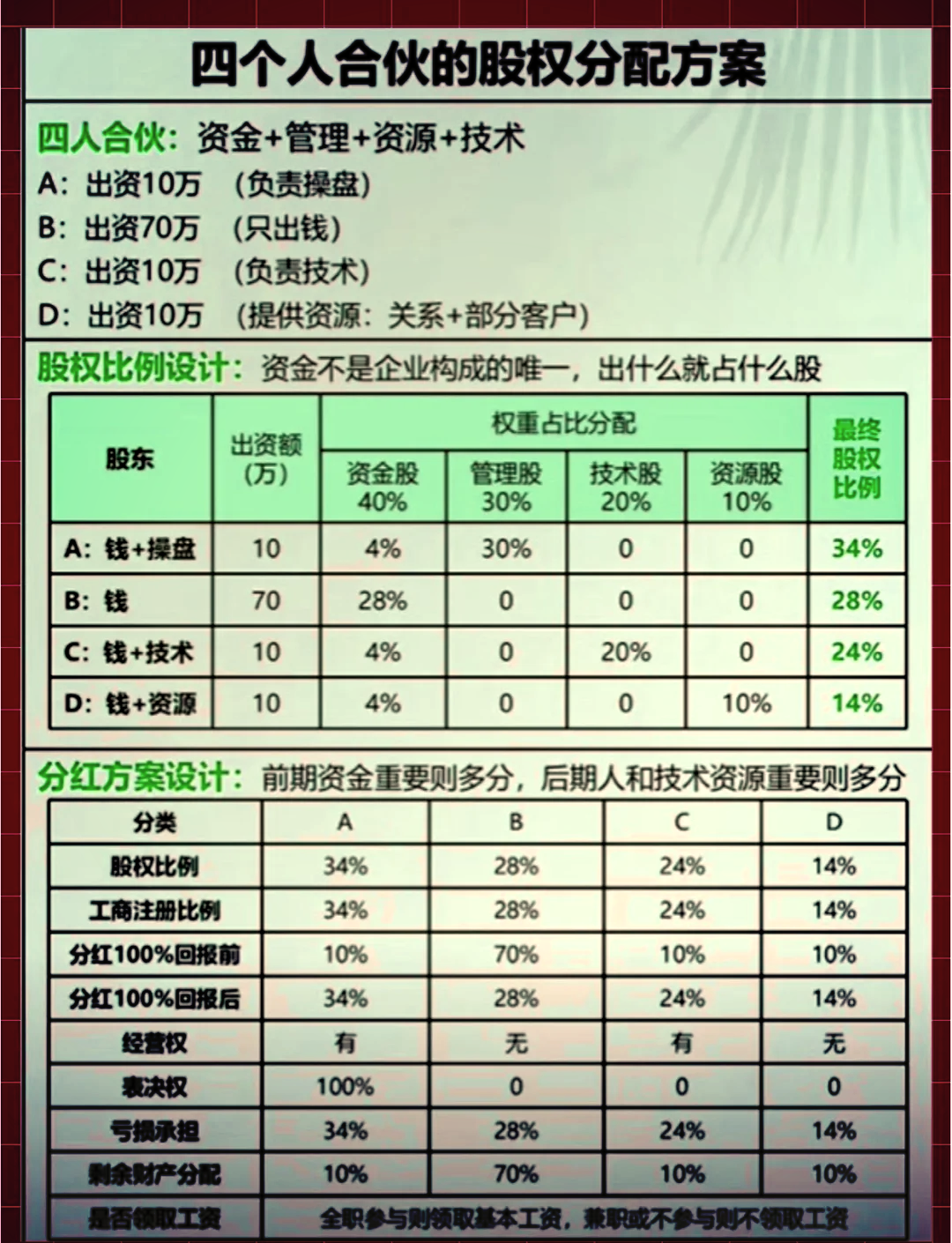 股权分配成功案例(股权分配成功案例怎么写)廊坊市