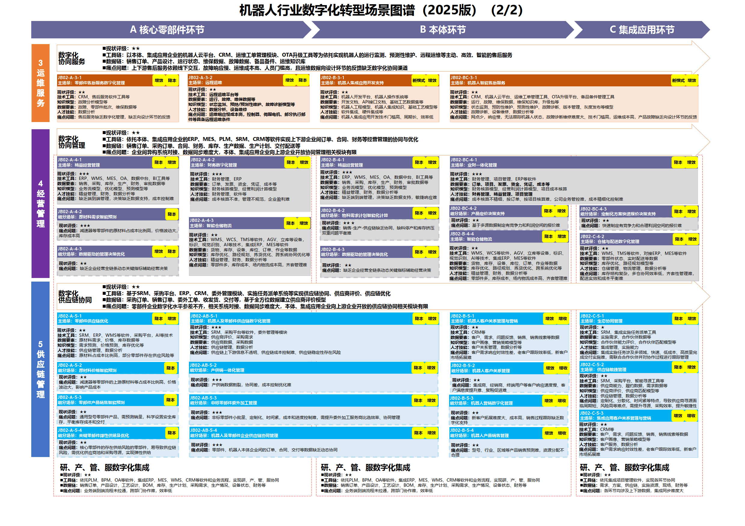 数字化转型案例(数字化转型案例ppt)廊坊市
