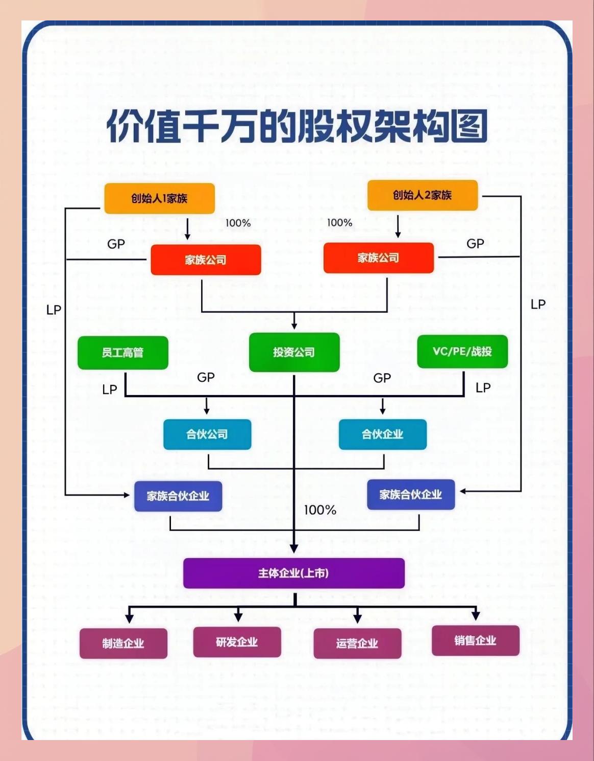 持股平台搭建服务(持股平台搭建服务方案)廊坊市